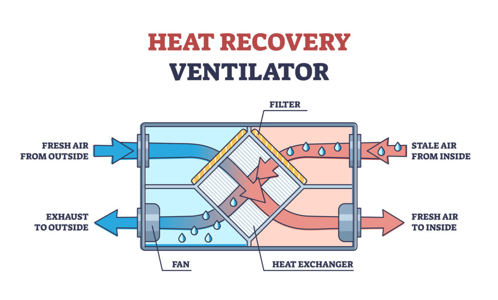 Heat Recovery Ventilators in NJ - Contact Meyer & Depew